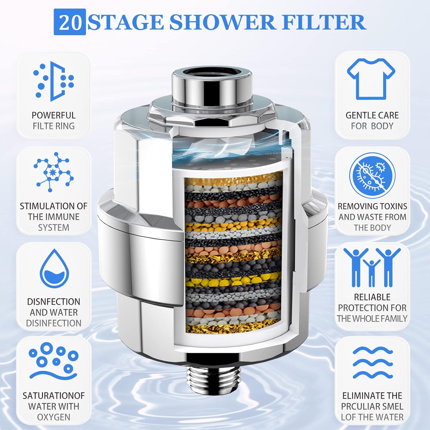 SR SUN RISE Shower Head Filter for Hard Water- 20 Stage Shower Filter with Vortex -Newest Version - High Output Water Softener to Remove Chlorine and Fluoride - Soft Water Filtered with Vitamin C E