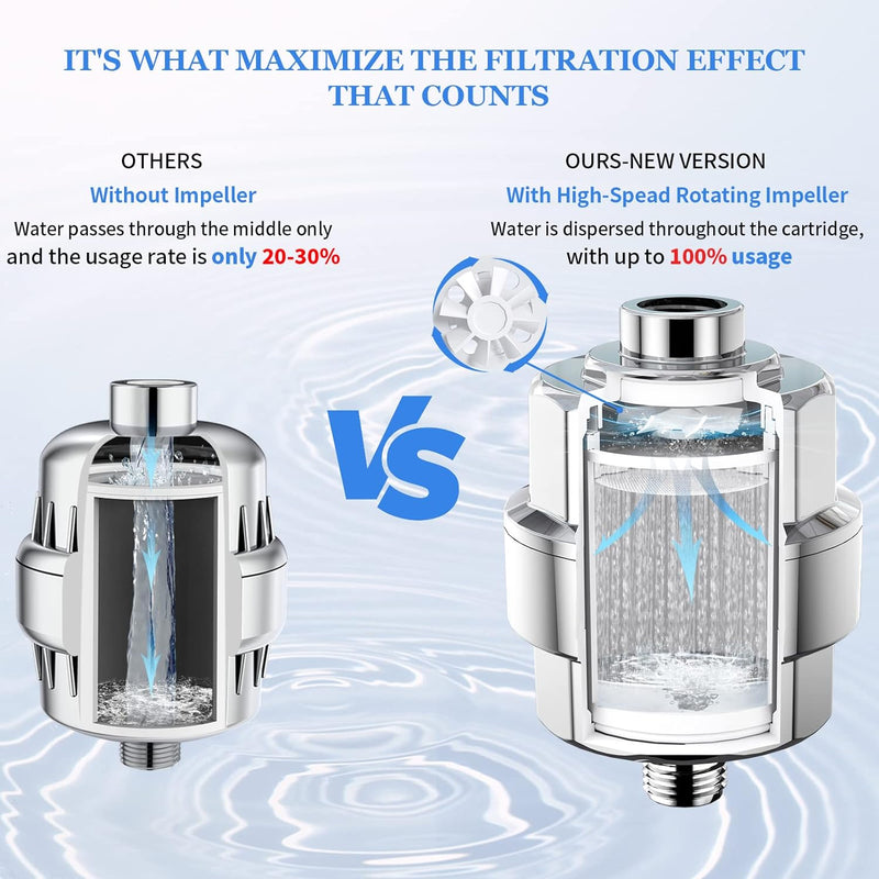 SR SUN RISE Shower Head Filter for Hard Water- 20 Stage Shower Filter with Vortex -Newest Version - High Output Water Softener to Remove Chlorine and Fluoride - Soft Water Filtered with Vitamin C E